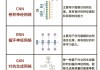 区块链网络传输算法(区块链使用了什么信息传输技术)